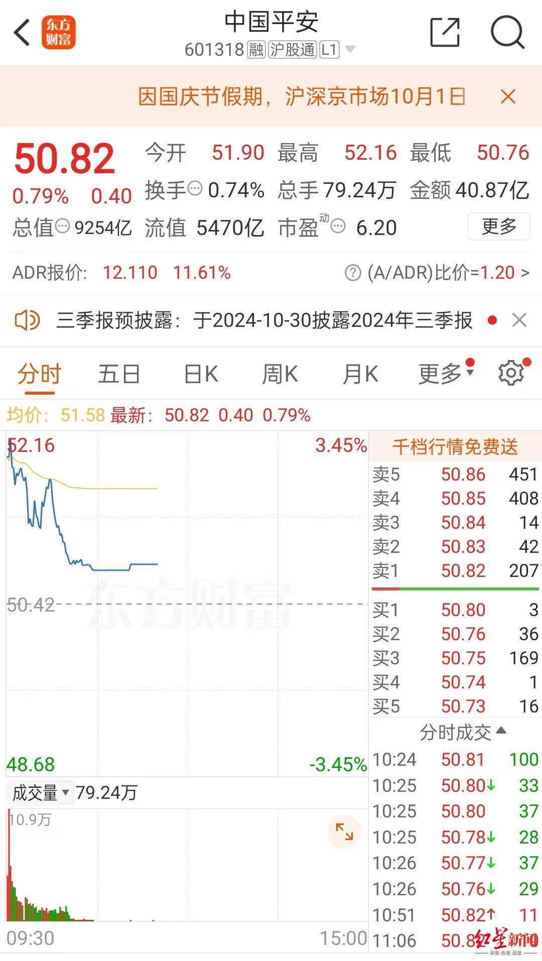多个股票交易软件“崩”了！上交所、同花顺、国信证券紧急回应