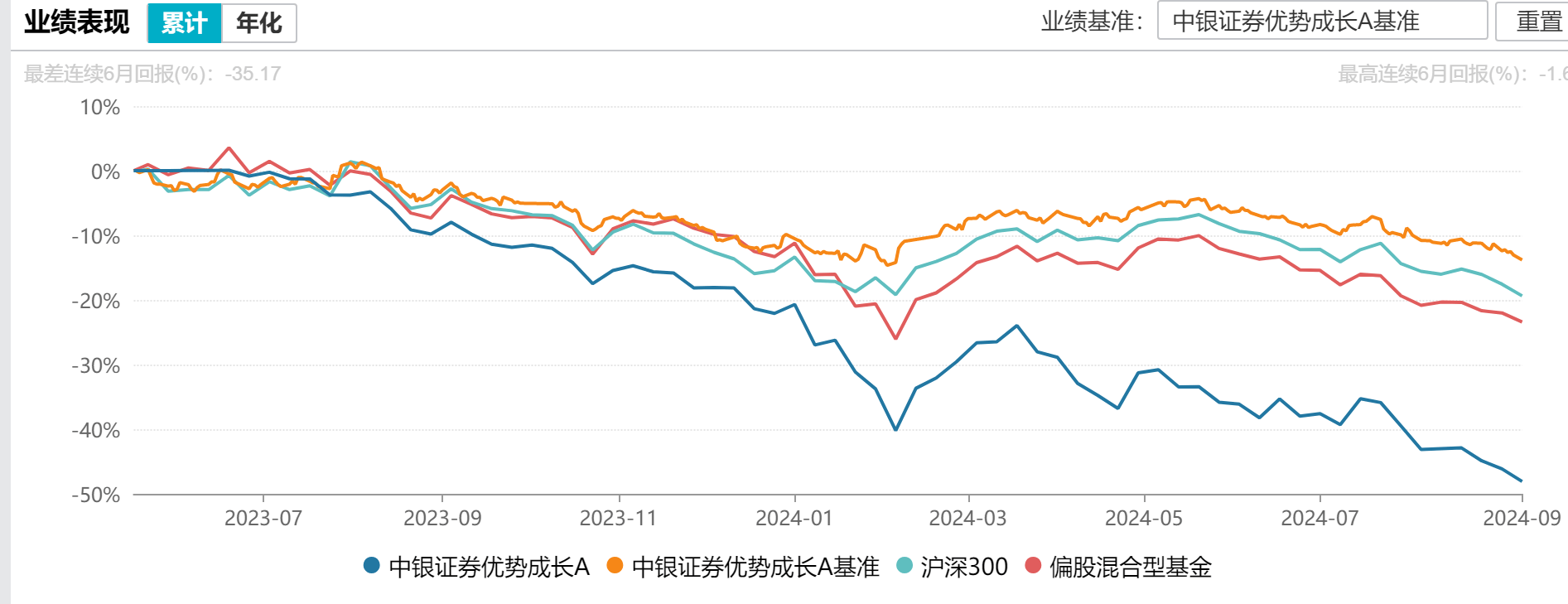 规模跌近90%，中银国际证券这只基金清盘了