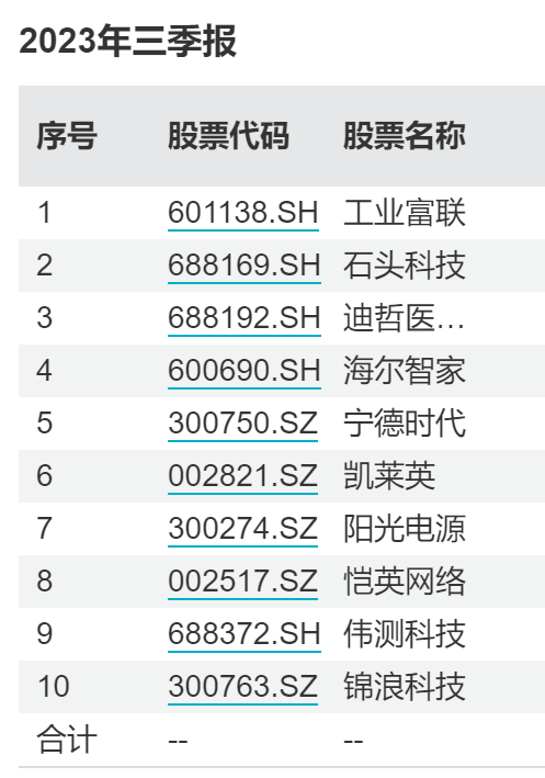 规模跌近90%，中银国际证券这只基金清盘了
