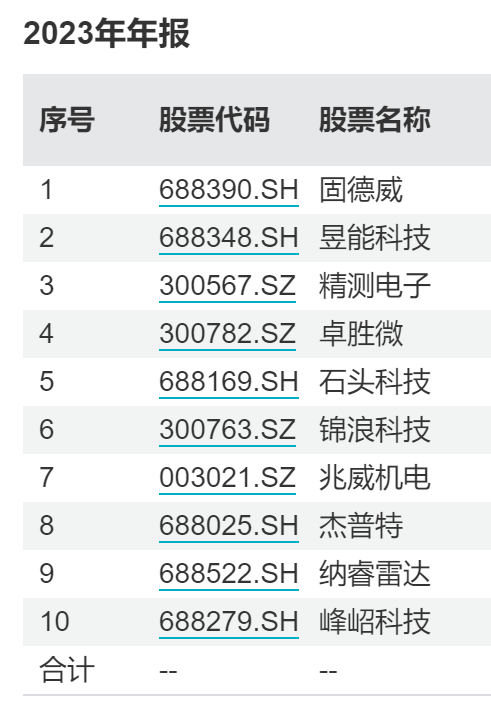 规模跌近90%，中银国际证券这只基金清盘了