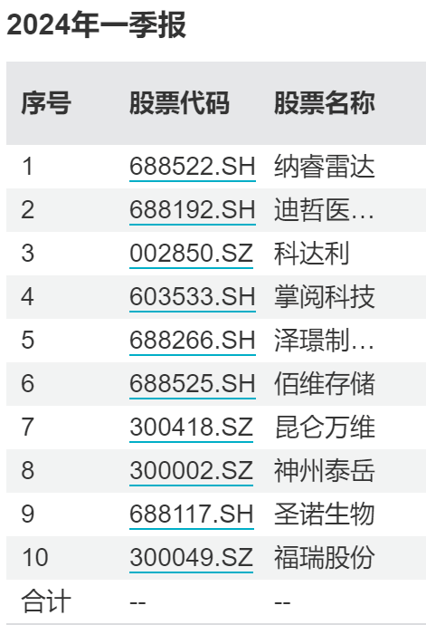 规模跌近90%，中银国际证券这只基金清盘了