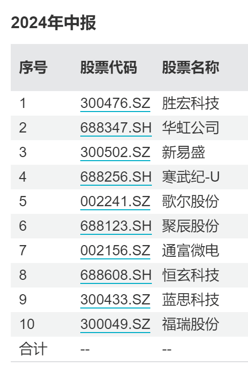 规模跌近90%，中银国际证券这只基金清盘了