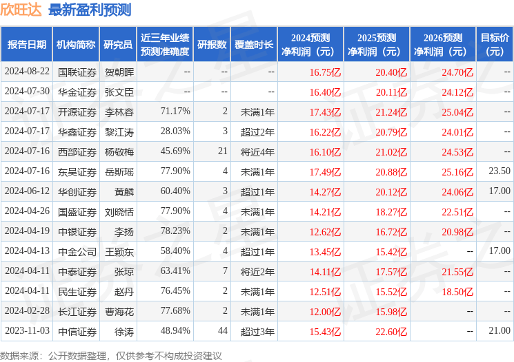 欣旺达：8月29日接受机构调研，中银国际、东吴证券等多家机构参与