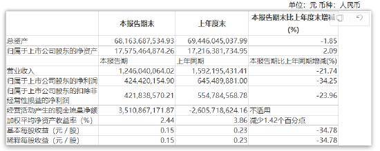 中银国际证券业绩大滑坡！新任执行委员能否力挽狂澜？