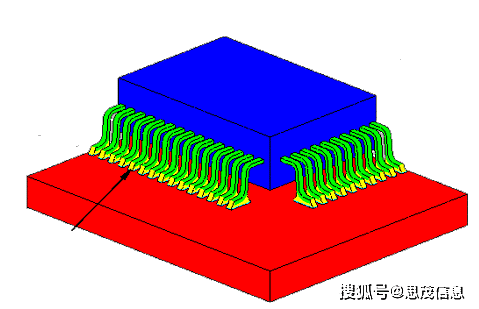 Abaqus中哪个子程序可以提取节点坐标？达索系统官方软件下载