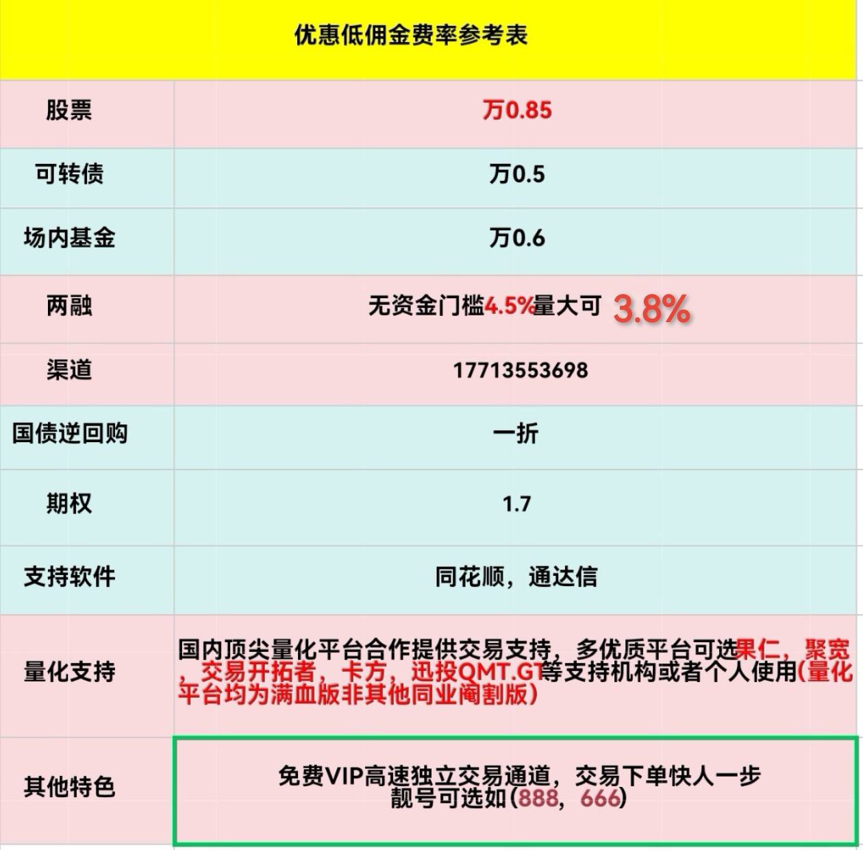 两融账户开通条件有什么？两融利率最低多少？3.8%