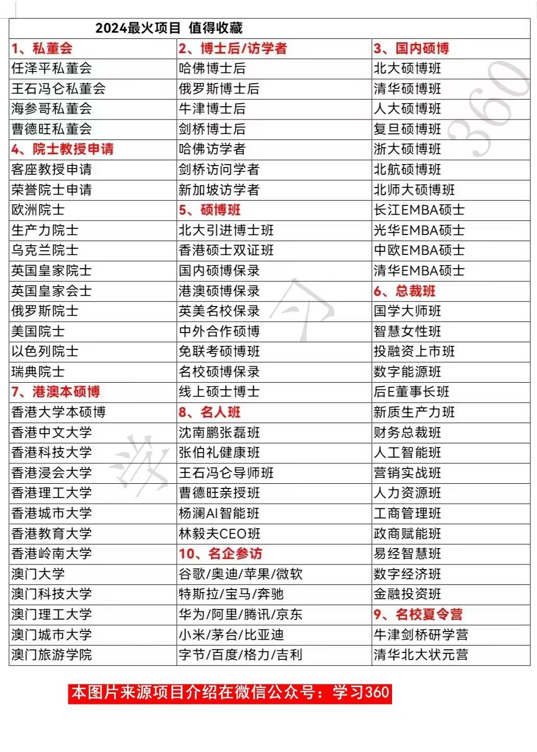 哈佛大学博士后有什么用？