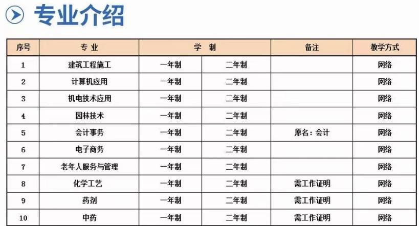 电大中专有几年制？一年制有什么用？两年制有什么用？电大中专怎么报名？