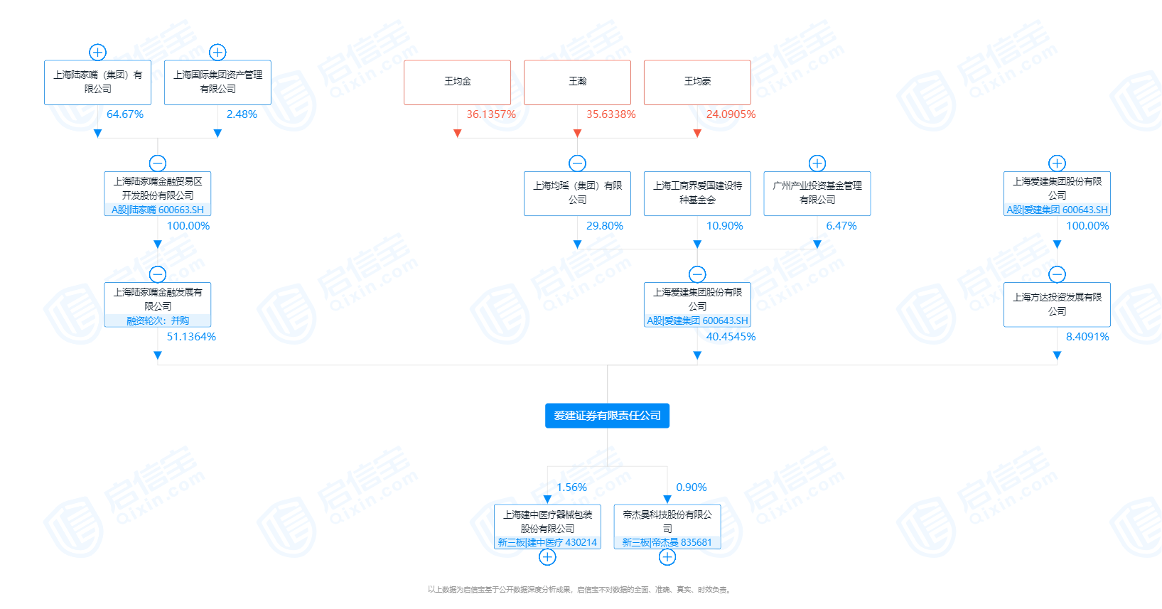 爱建证券：三年亏损后迎股东增资，掌门女将能否迎来业绩春天？