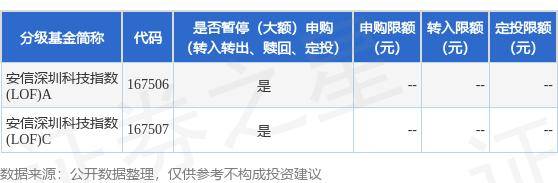 公告速递：安信中证深圳科技创新主题指数型证券投资基金（LOF）2024年中秋节非港股通交易日暂停申购、赎回及定期定额投资业务