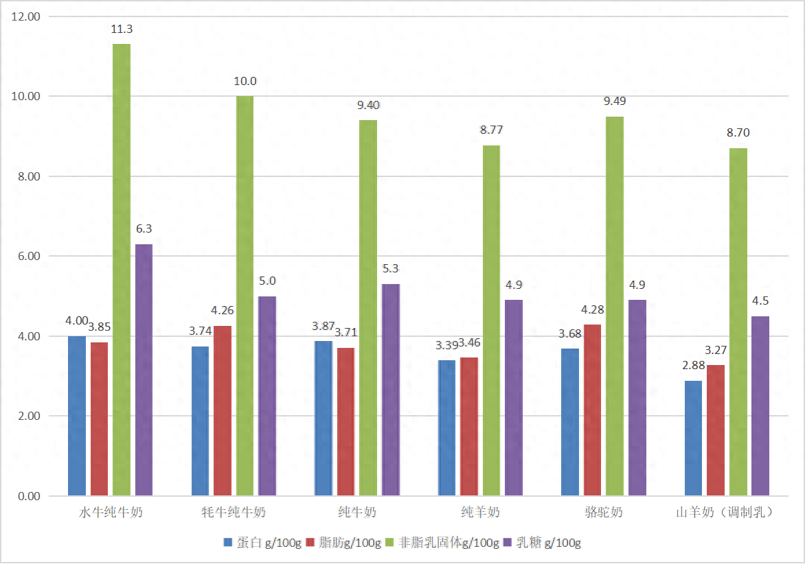 山东省消费者协会发布液体乳比较试验报告