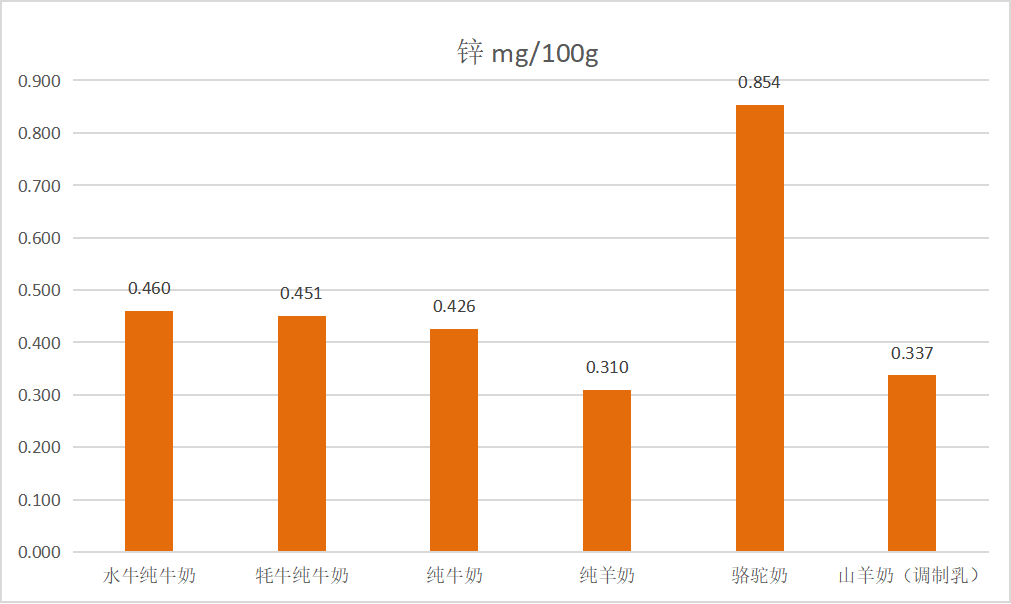 山东省消费者协会发布液体乳比较试验报告