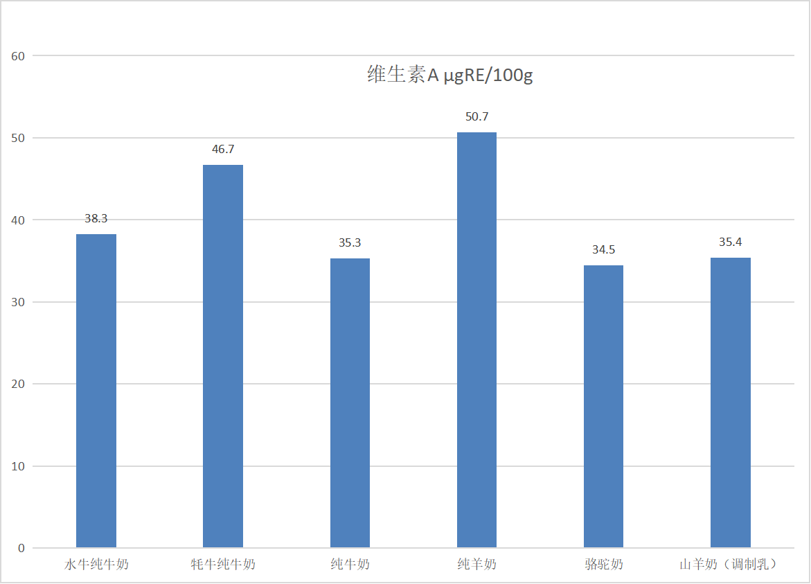 山东省消费者协会发布液体乳比较试验报告