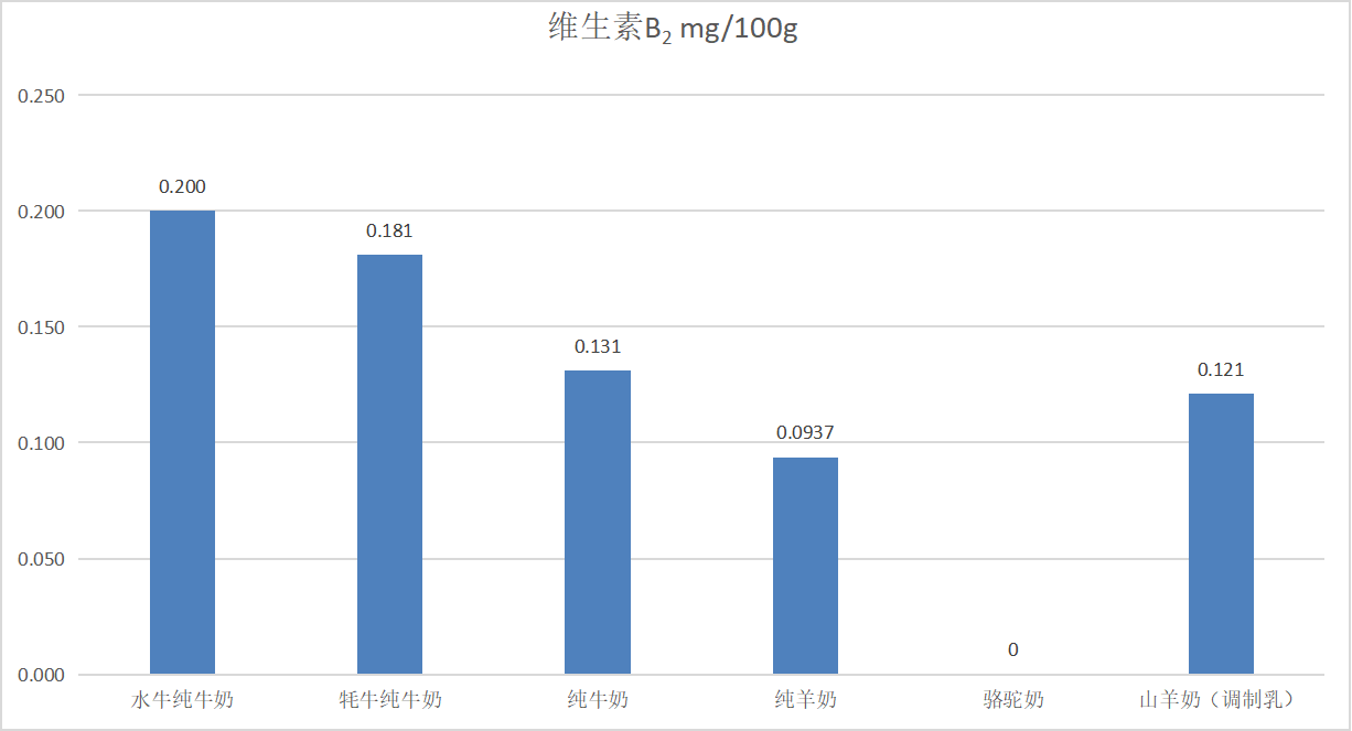 山东省消费者协会发布液体乳比较试验报告