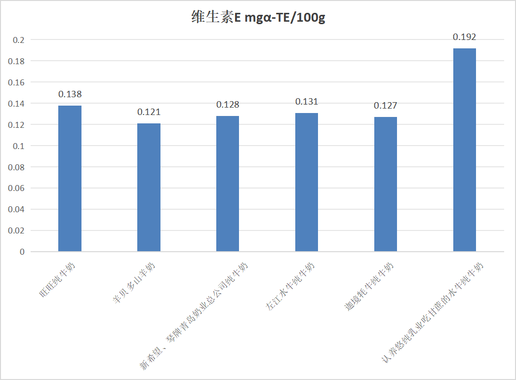 山东省消费者协会发布液体乳比较试验报告