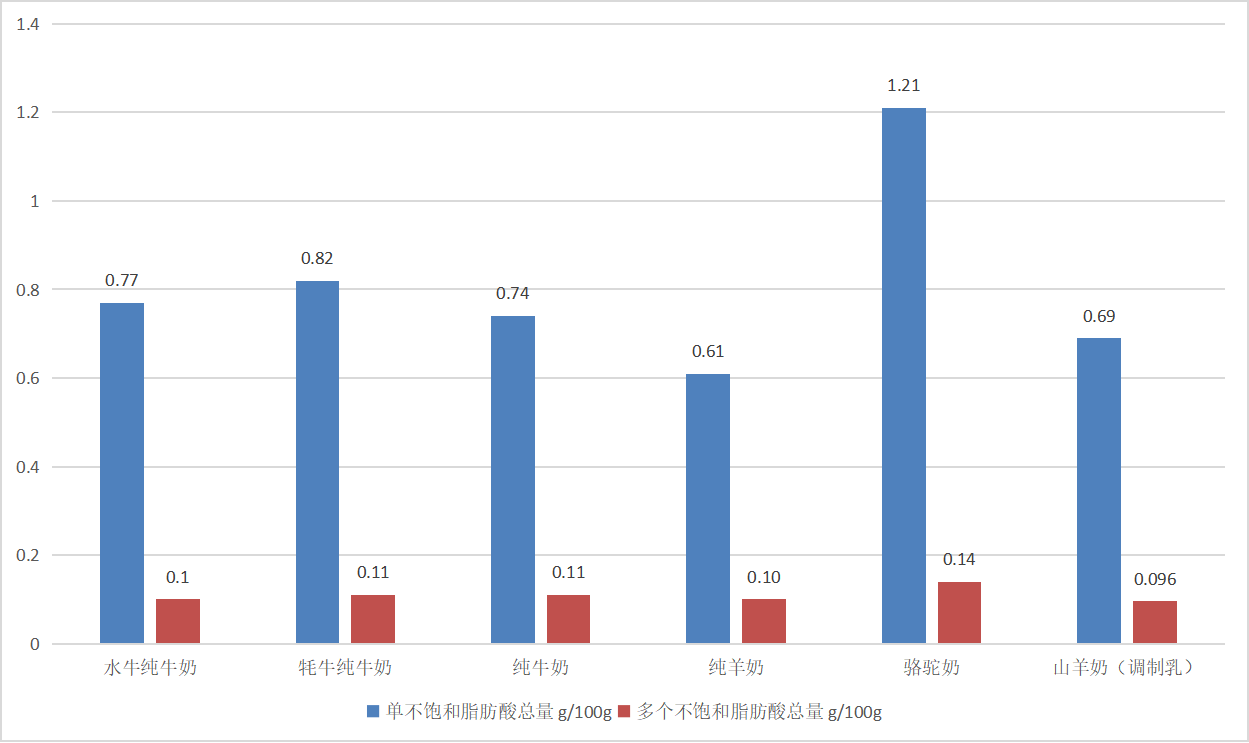 山东省消费者协会发布液体乳比较试验报告