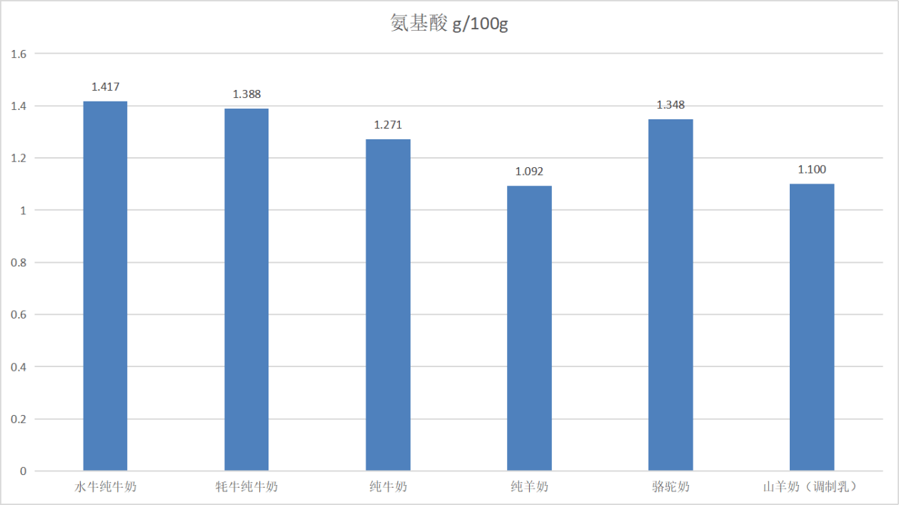 山东省消费者协会发布液体乳比较试验报告