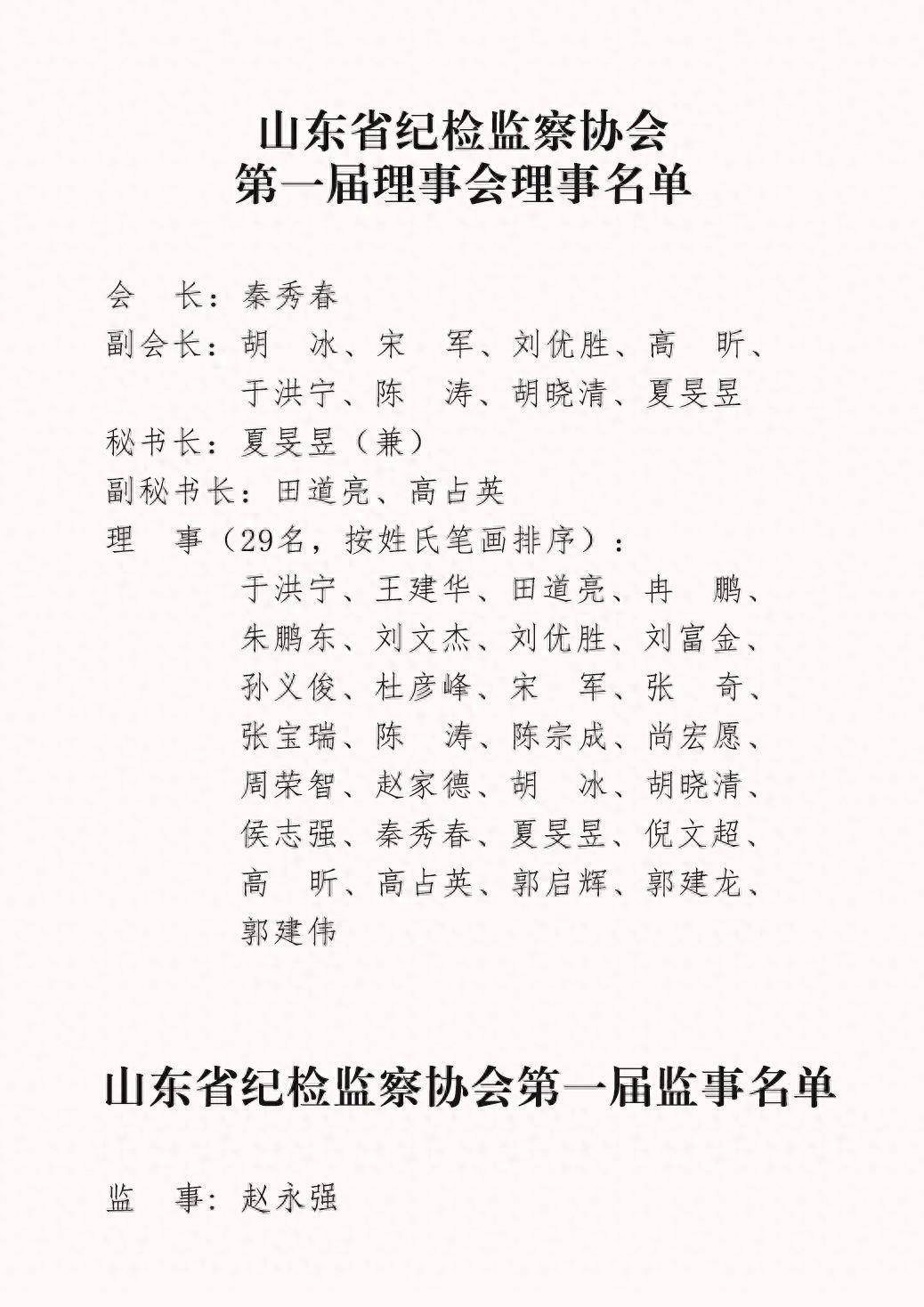 山东省纪检监察协会成立，秦秀春任会长