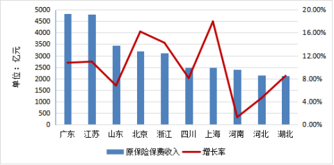 山东省保险行业协会、山东省保险学会发布《2023年山东保险业发展暨社会责任报告》