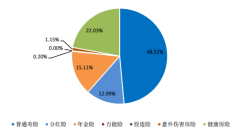 山东省保险行业协会、山东省保险学会发布《2023年山东保险业发展暨社会责任报告》