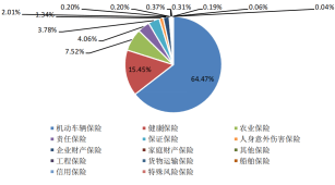 山东省保险行业协会、山东省保险学会发布《2023年山东保险业发展暨社会责任报告》