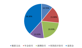 山东省保险行业协会、山东省保险学会发布《2023年山东保险业发展暨社会责任报告》