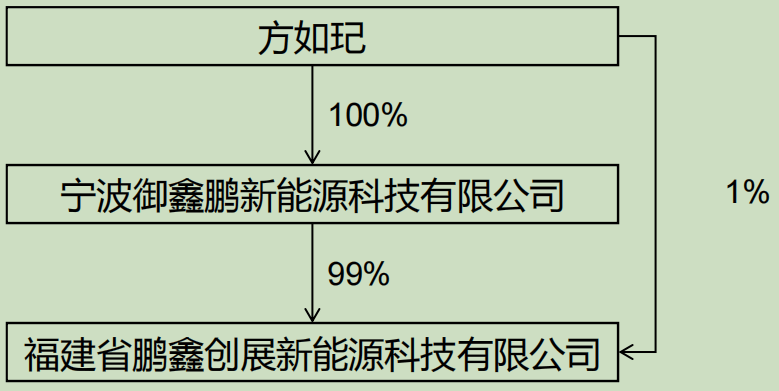 中国“好父亲”：宁愿违规被罚！宁波方正实控人方永杰虚构合同占用资金给女儿买公司