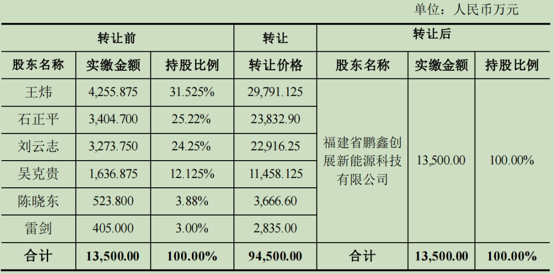 中国“好父亲”：宁愿违规被罚！宁波方正实控人方永杰虚构合同占用资金给女儿买公司