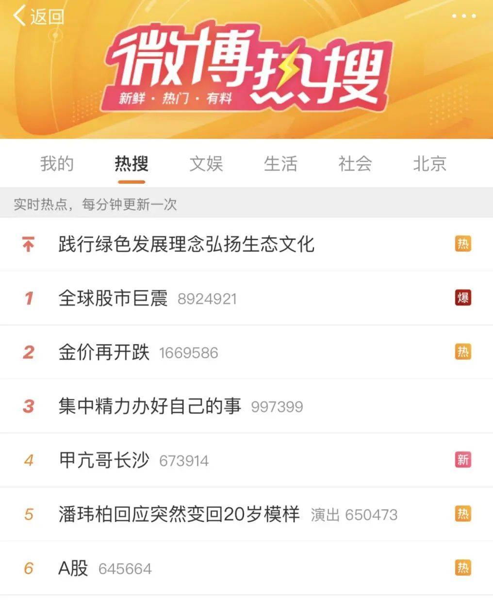 A股，冲上热搜！