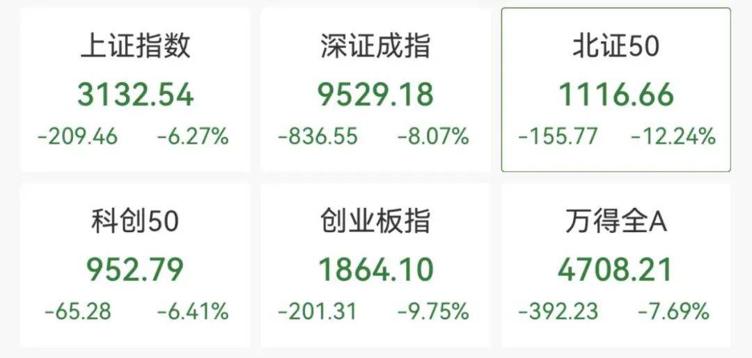A股，冲上热搜！