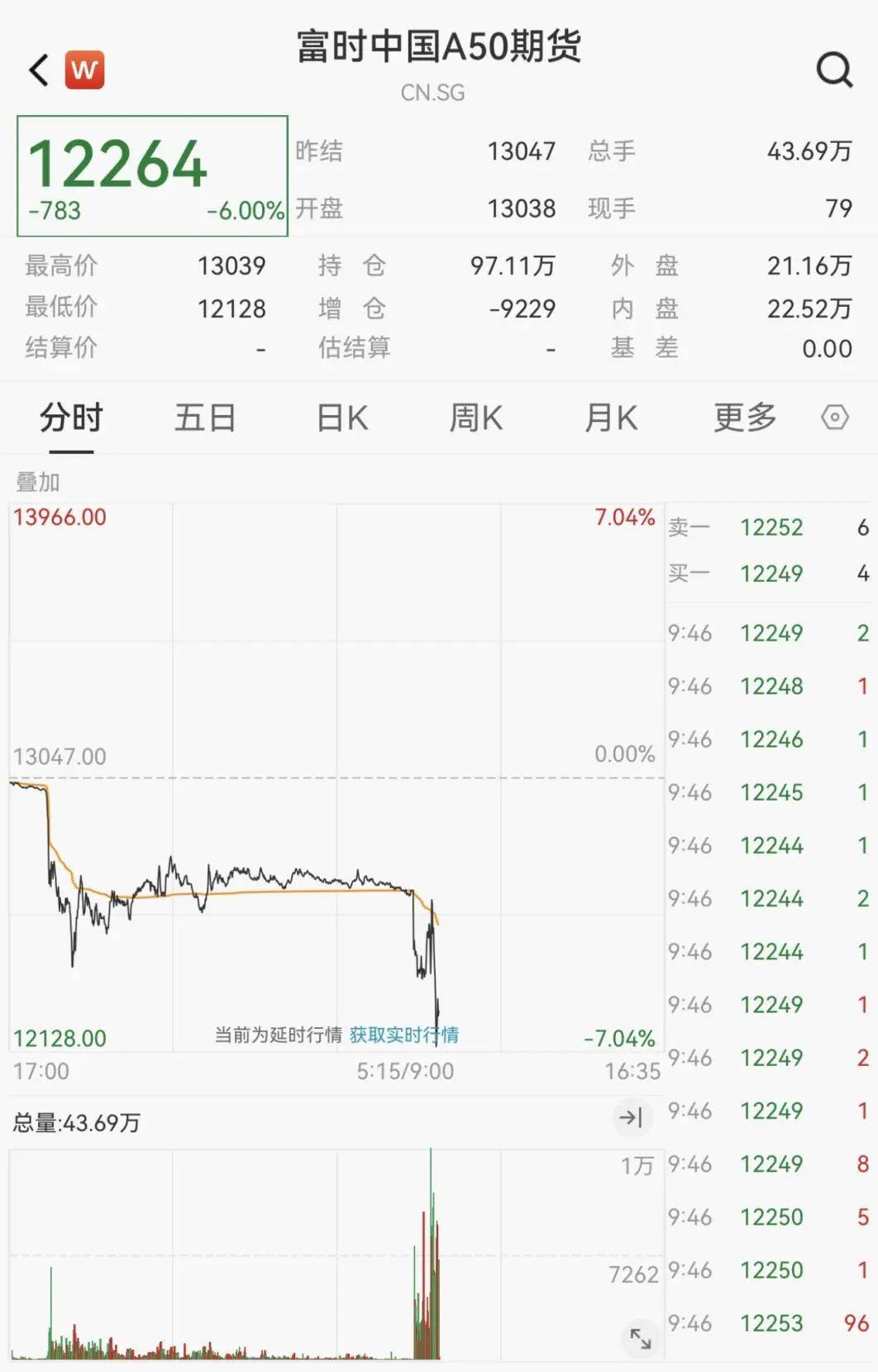 A股，冲上热搜！