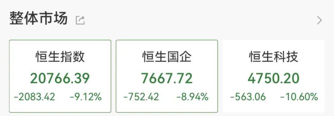 A股，冲上热搜！