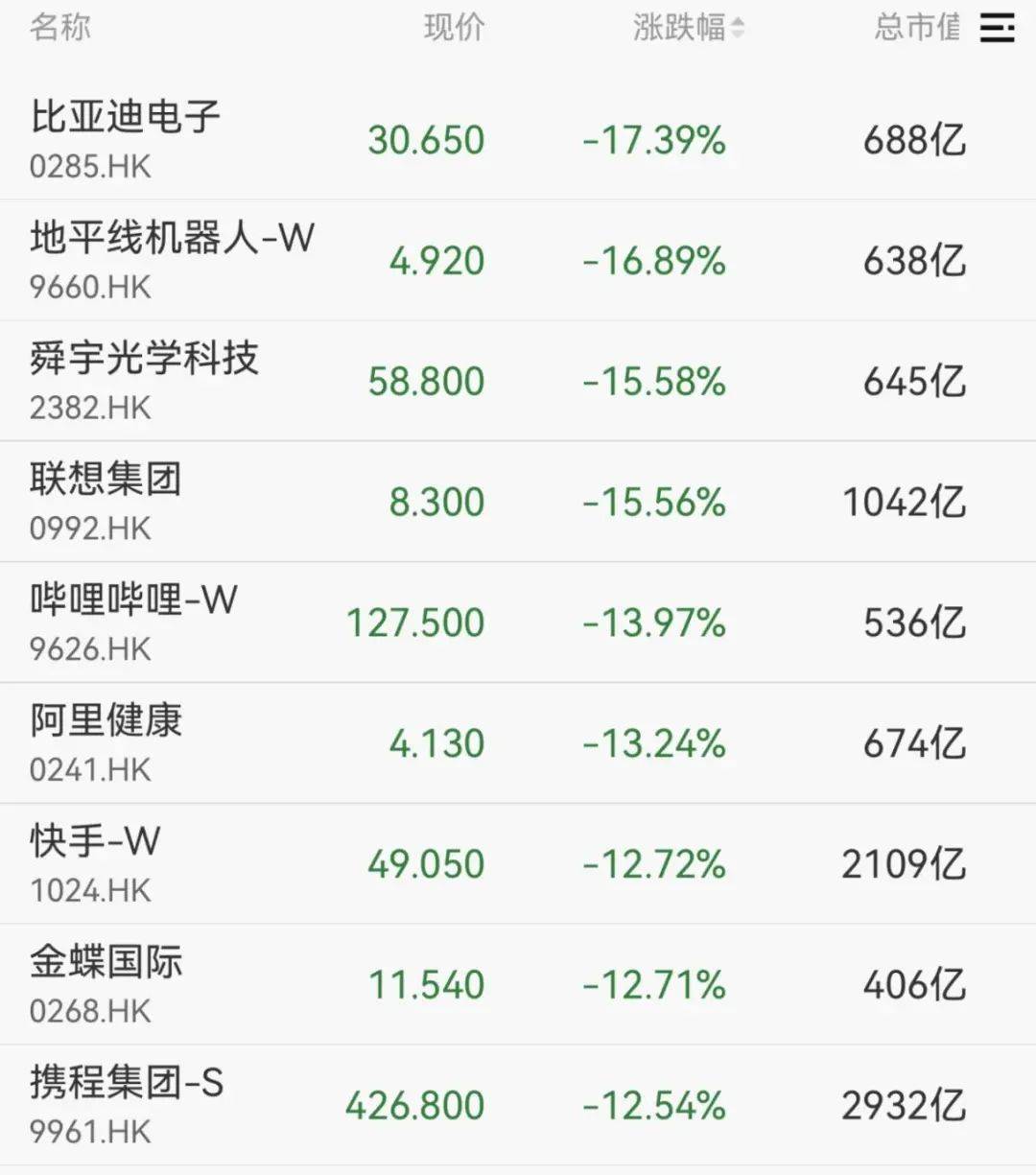 A股，冲上热搜！