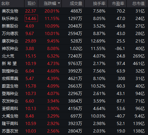 A股，冲上热搜！
