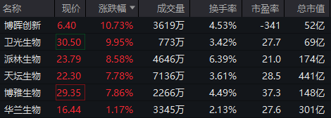 A股，冲上热搜！