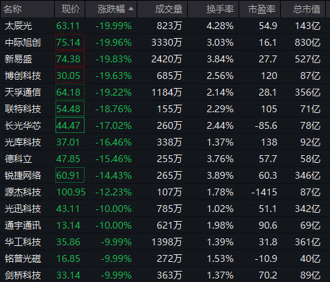 A股，冲上热搜！