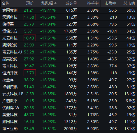 A股，冲上热搜！