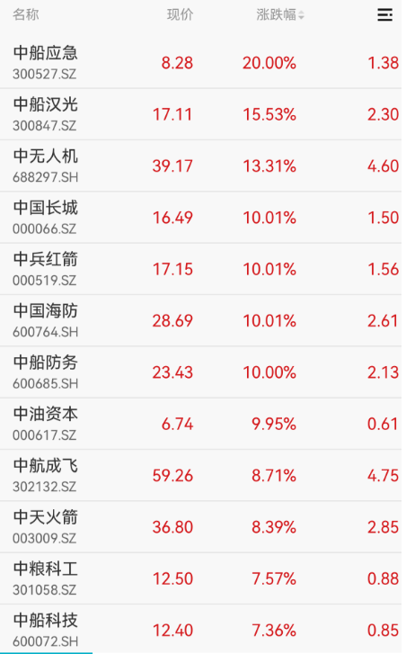 A股翻红，港股回升，小米集团大涨！日韩股市下跌