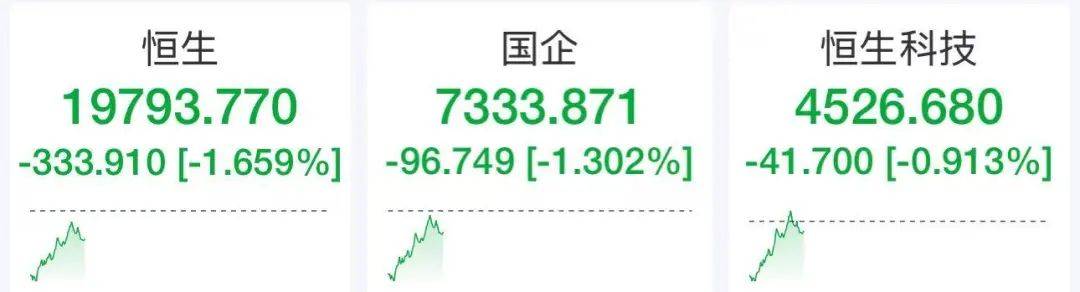 A股翻红，港股回升，小米集团大涨！日韩股市下跌