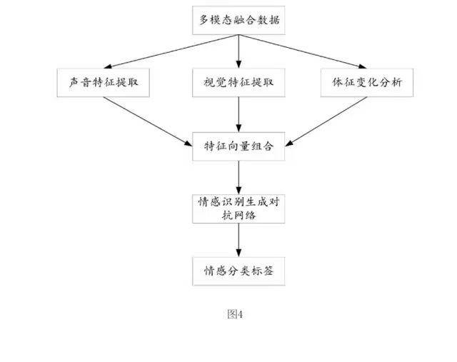 百度公布“动物语言转换”专利：人类可与动物深度交流