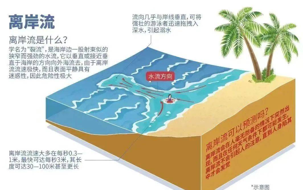 消息传来！知名男演员被海浪卷走身亡
