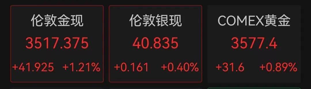 深夜突发，美股重挫，特朗普家族“核心代币”一度暴跌34%！达利欧警告