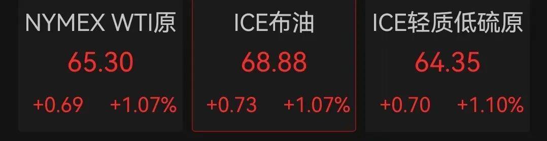 深夜突发，美股重挫，特朗普家族“核心代币”一度暴跌34%！达利欧警告