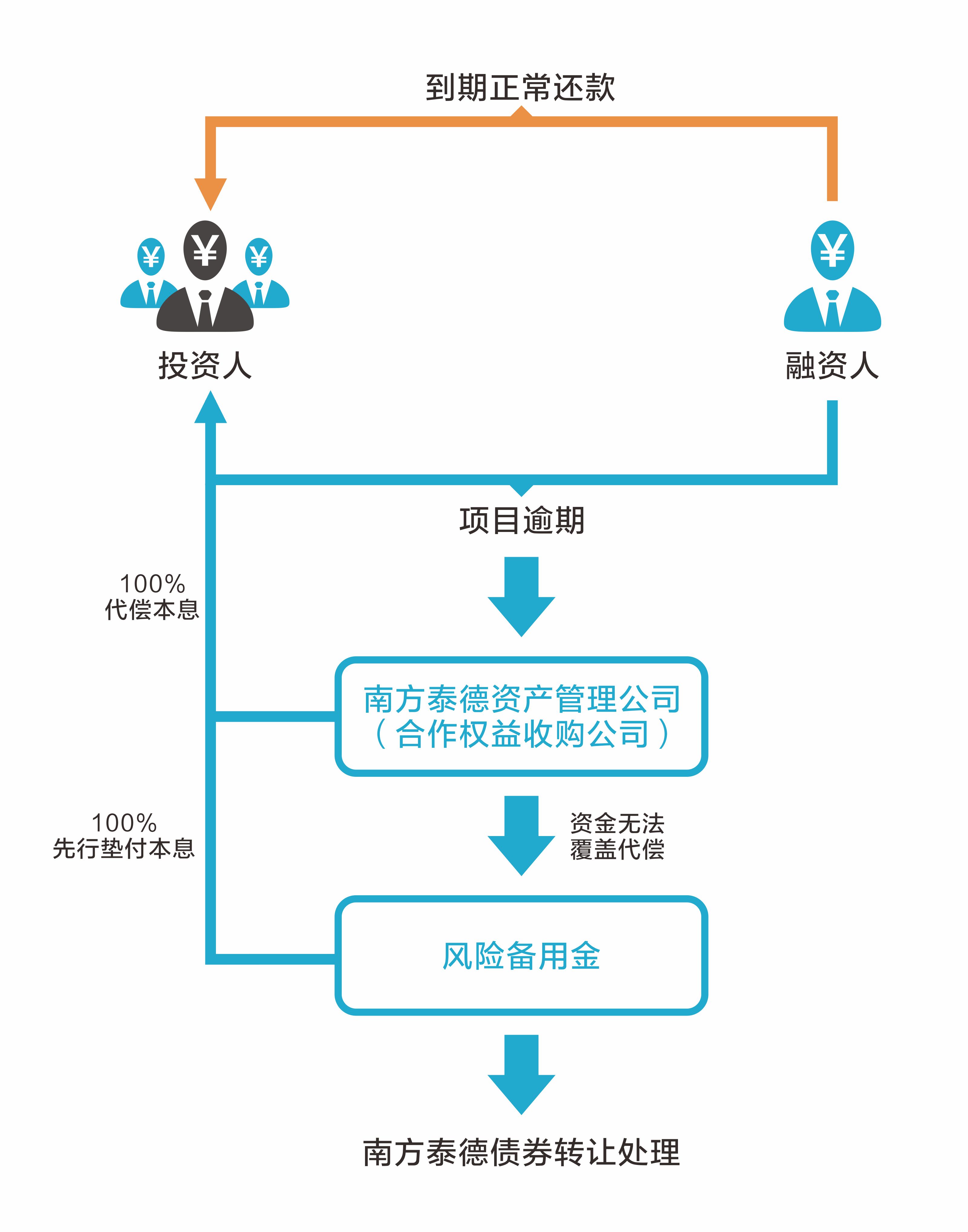 瑞银理财(瑞银证券有限责任公司官网)
