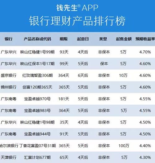 理财最高的银行(理财最高的银行是哪个银行)