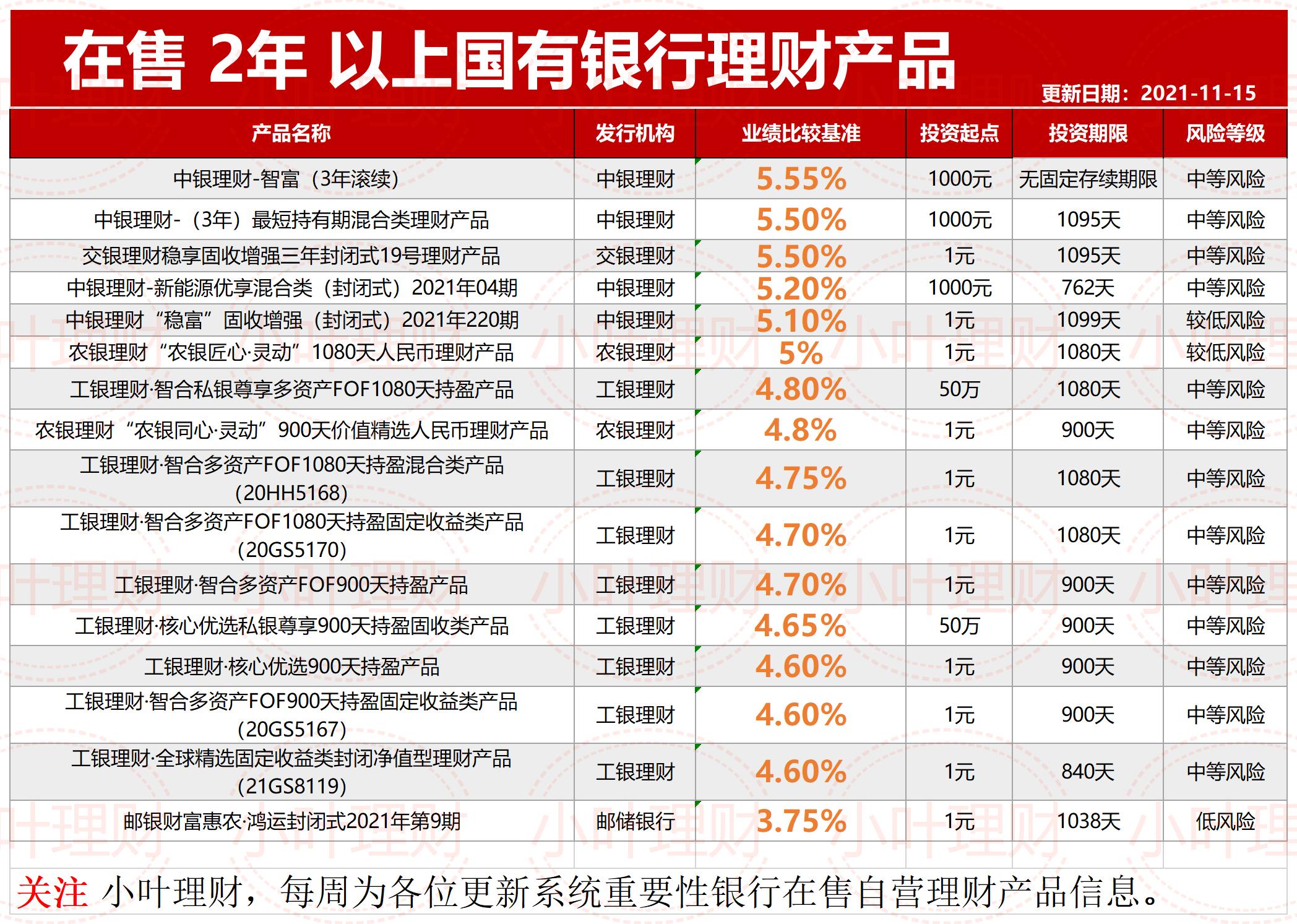 理财定期存款(理财定期存款单图片)