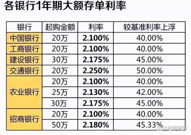 理财定期存款(理财定期存款单图片)