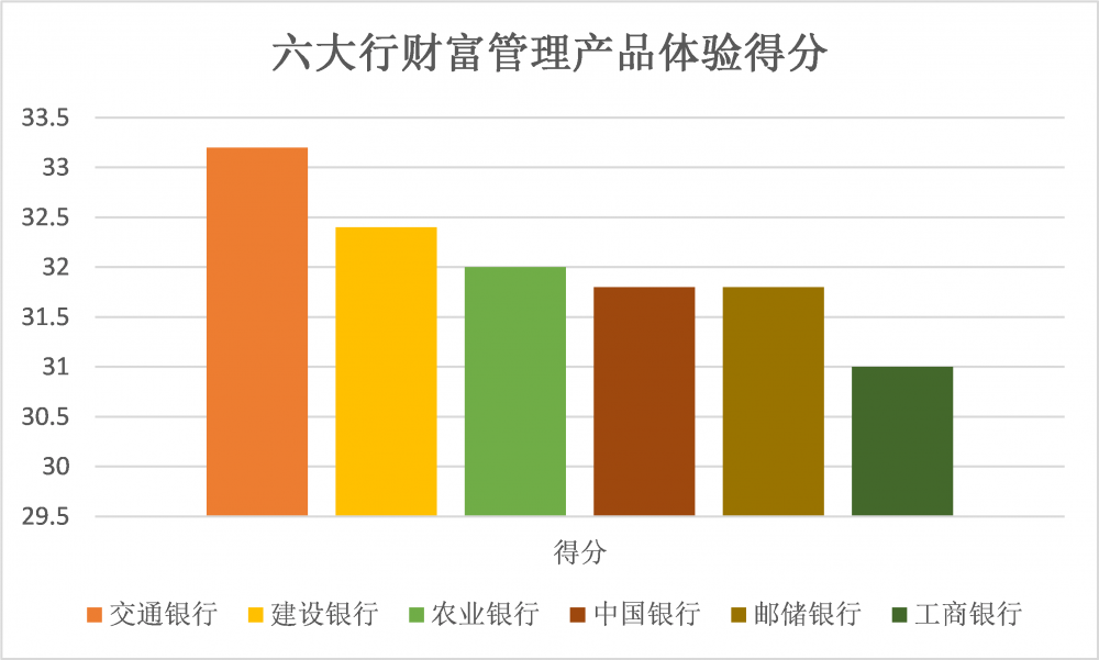 理财测评(理财测评等级)
