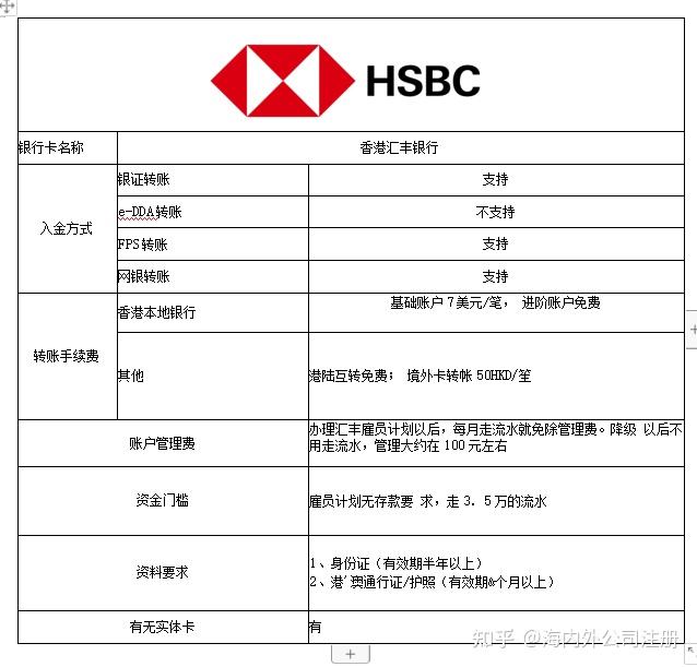 香港汇丰网上理财(香港汇丰银行理财产品一览)