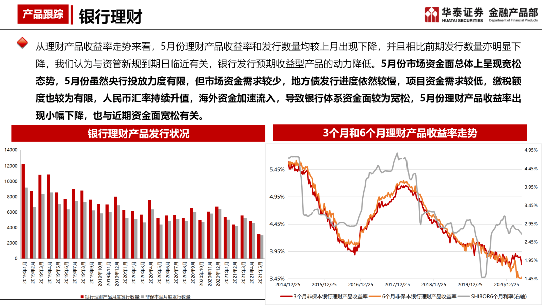 理财走势(理财走势分析)